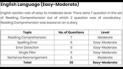 NIACL Assistant Prelims Exam Analysis, Review 2018 8th Sept  1st Slot