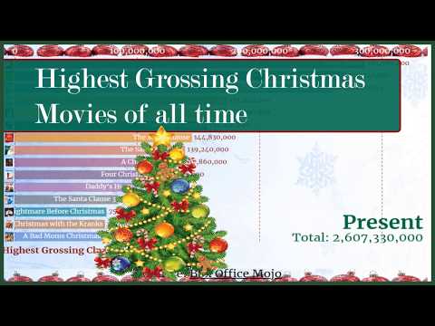 highest-grossing-christmas-movies-of-all-time