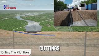 HOW HORIZONTAL DIRECTIONAL DRILLING WORKS!
