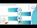 Dell Boomi Certification Cost 💰 | Boomi Training Options 📚 | Certification Tutorial 🎓