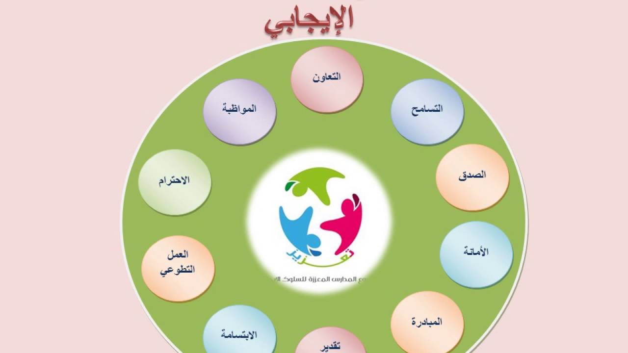 خطة الصحة المدرسية للمرحلة الابتدائية