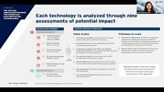 Webinar—Electrifying Chemicals Production: Inside RMI's Applied Innovation Roadmap