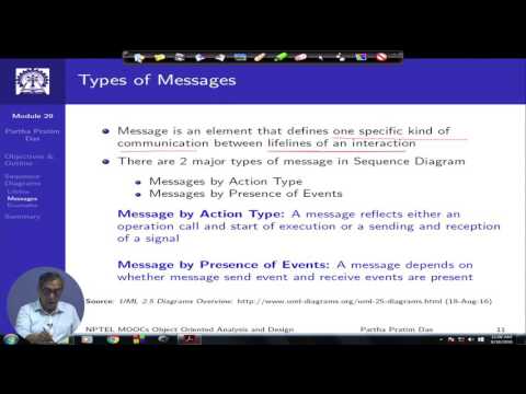 Module 29: Sequence Diagrams : Part 1 (Lecture 41)