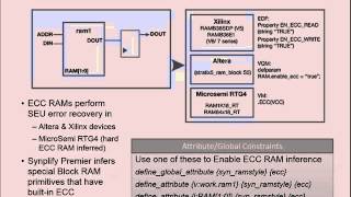 Safe-Guarding Memories | Synopsys