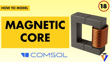 COMSOL Magnetic Core Modeling (2D): Linear vs Nonlinear B-H Saturation