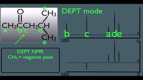 DEPT NMR in Organic Chemistry
