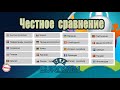 Сравним все команды чемпионата Евро