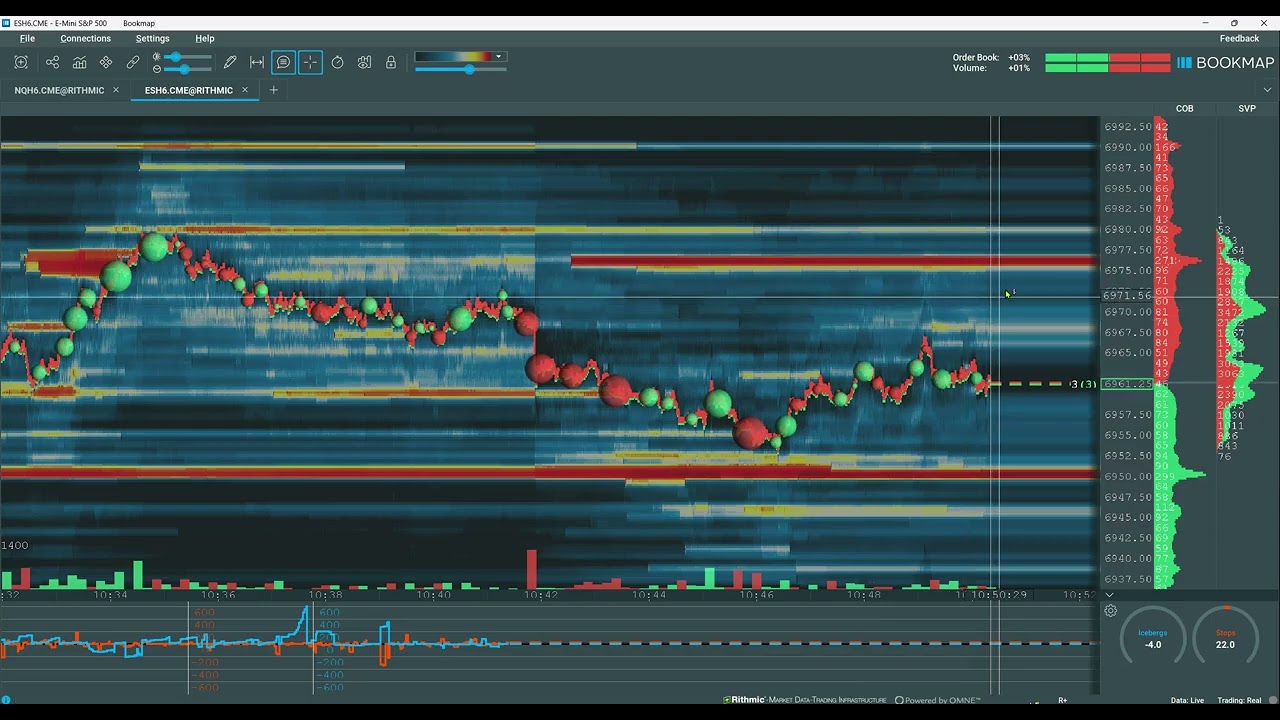 Высокоточная торговля: поток ордеров + области интереса + уровни гаммы. Фьючерсы на $ES