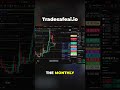 Janction Coin: VWAP Strategy for Trading Profits #shorts
