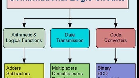Designing Combinational Logic Circuits: Theory and Practice"_ 4