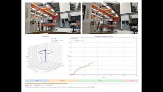 Homogeneous PID control design for trajectory tracking of a quadrotor autonomous vehicle
