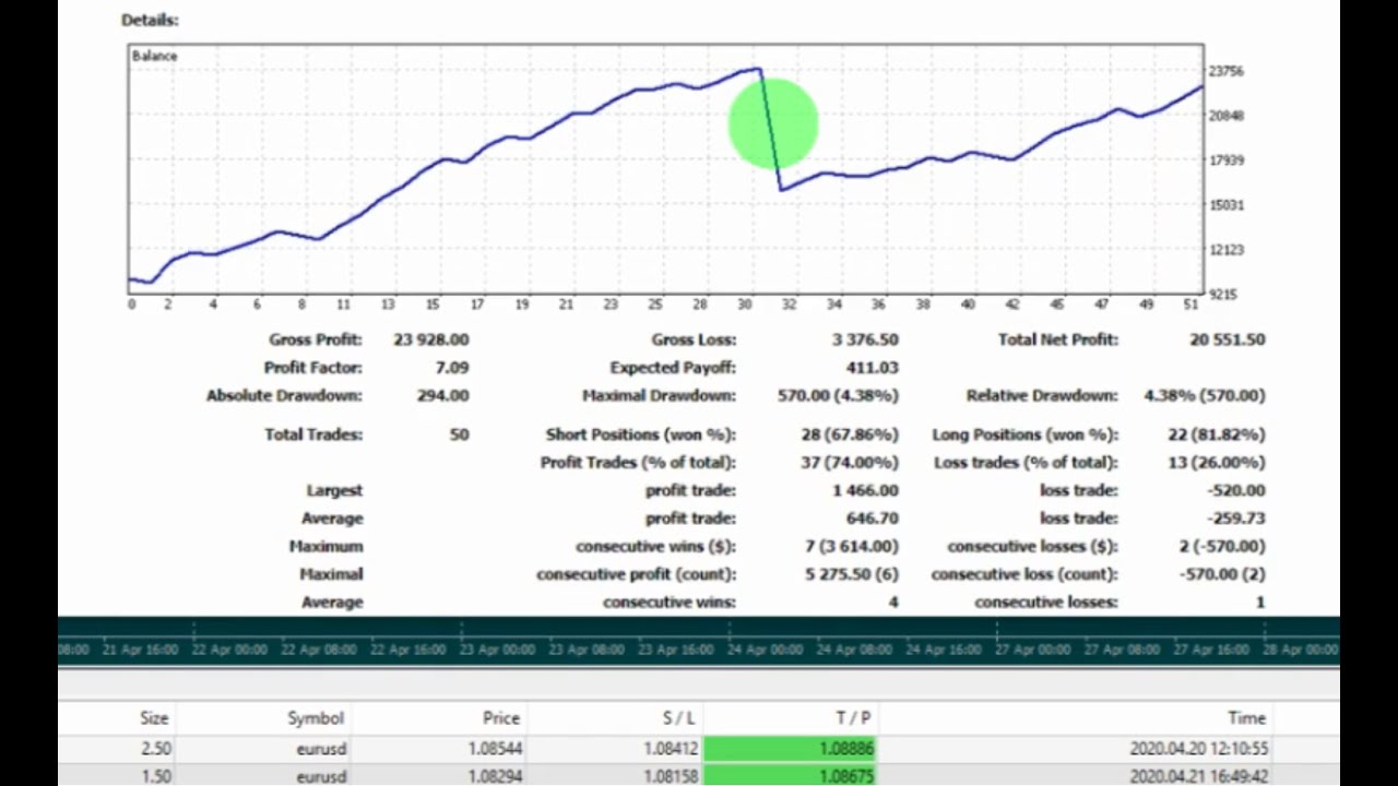 Step by Step Guide to Trading Forex Without Indicators forex without indicators