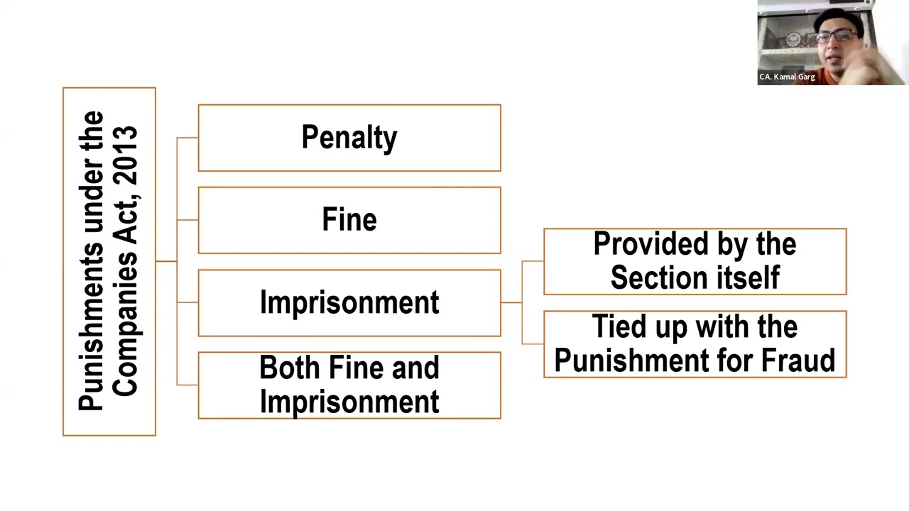 Arrest under Companies Act 2013 YouTube