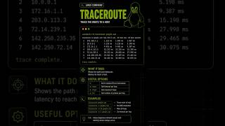 PING & TRACEROUTE | What are these two tools that EVERY pentester uses?