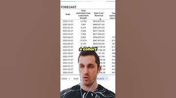 Do yourself a favor. Perform a cohort analysis of your customers, re-evaluate your CAC thresholds