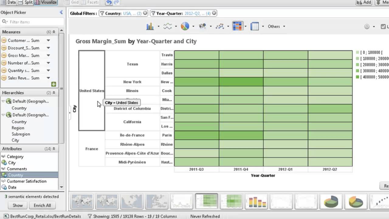 SAP Business One on HANA Demo Part V Cash Flow Forecast YouTube