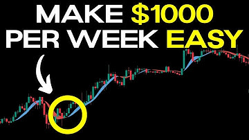 BEST RSI Trading Strategy 15 minute Scalping Strategy for Forex, Crypto and Stocks (CRAZY RESULTS)