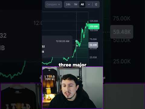 Video preview for - Unlock Trading Signals *EVERYDAY*, Follow Smart Money & Early Alpha in our VIP Crypto Community - https://www.patreon.com/jacobcryptobury/membership