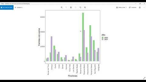 Gráfica de barras que se sitúen unas junto a las otras en Rstudio #ggplot #geom_bar #position_dodge