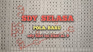 Details PREDIKSI SDY HARI INI SELASA 18 AGUSTUS 2026 | Data Statistik Lengkap PREDIKSI SDY HARI INI News
