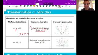 Math Apps HL Unit 2 Video 18: Function transformations classwork problems 1 - 2 (Chapter 6.2)