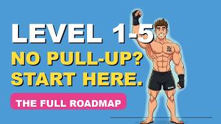 The Ultimate Calisthenics Roadmap for Beginners (Level 1-5, No Gym)