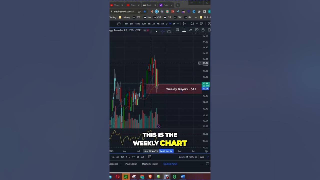 Jim Cramer's Hot Buy Energy Transfer Stock with 10 Yield shorts