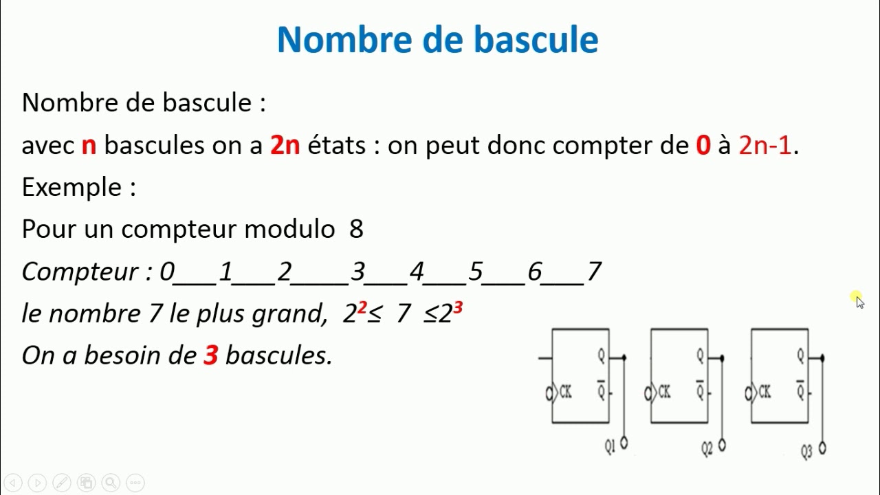 Introduction compteur décompteur #logique séquentielle #partie 7
