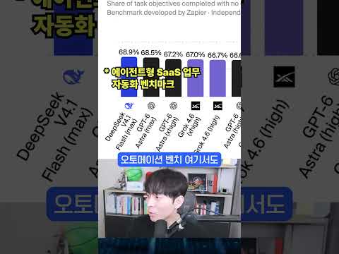 다시 반격을 시작한 딥시크 ㄷㄷ