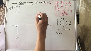 [HKDSE] [Maths Core] [MC] Linear Programming 線性規劃