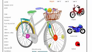 تعلم الانجليزية اسماء اجزاء الدراجة