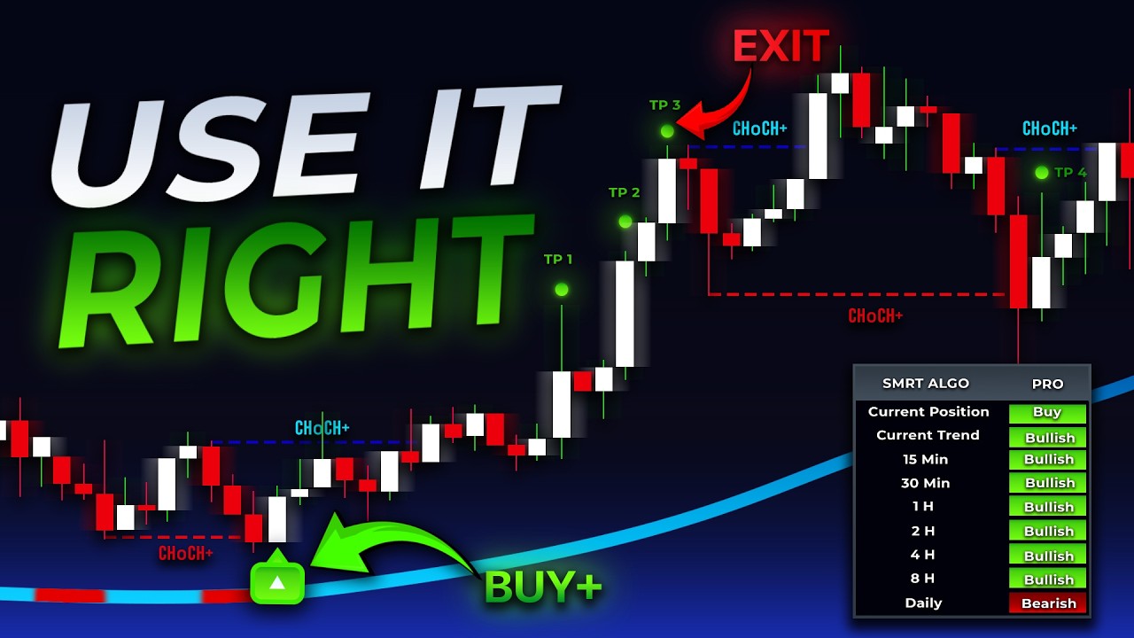 Pro V3 Mastery Guide: Build a Complete Trading Strategy - YouTube