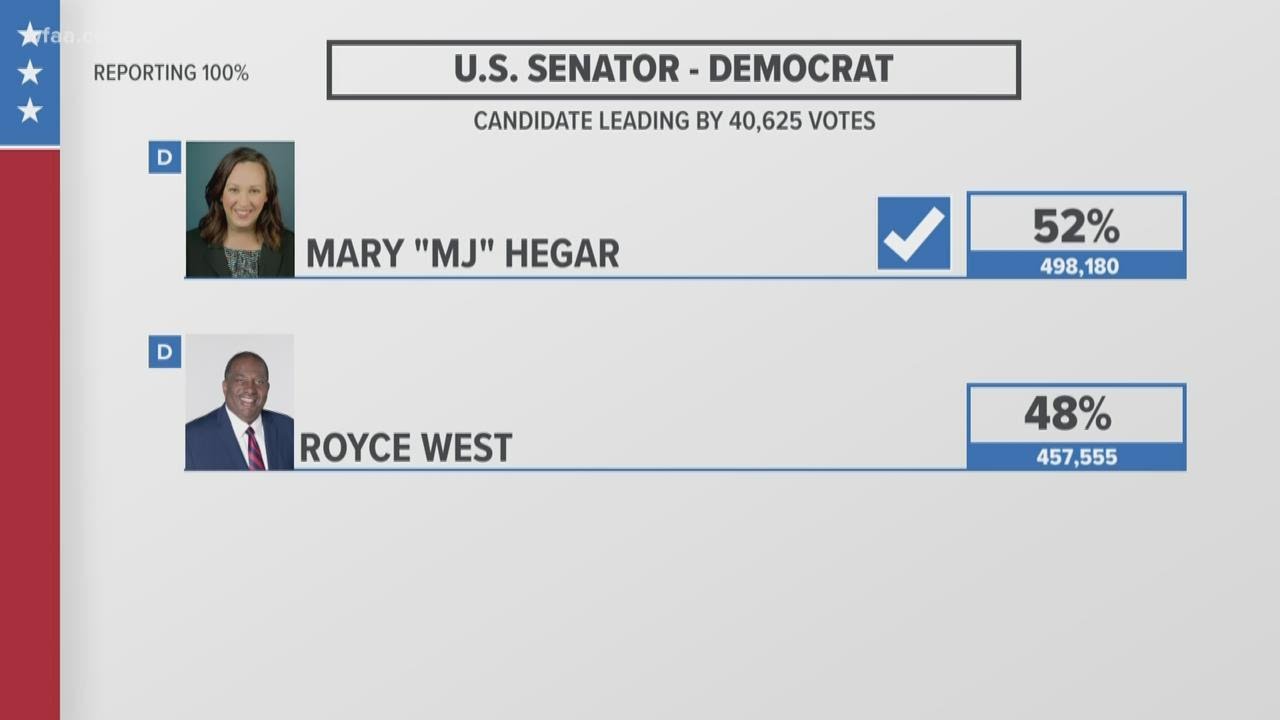 Election results are in for the 2020 Texas primary runoffs - YouTube