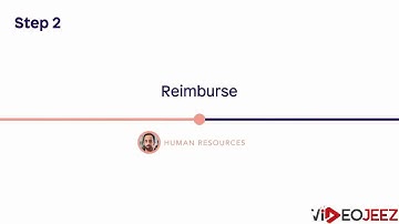 Spendesk - Dashboard Screencast Animated Video