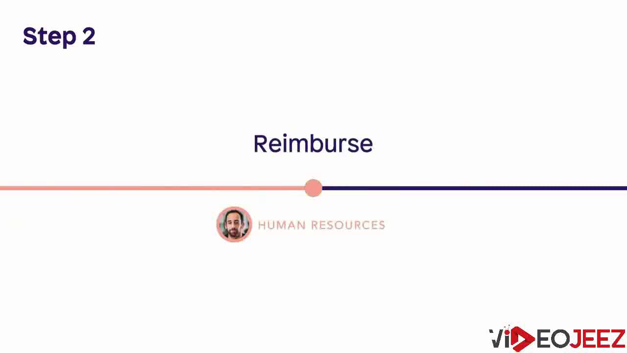 Spendesk - Dashboard Screencast Animated Video