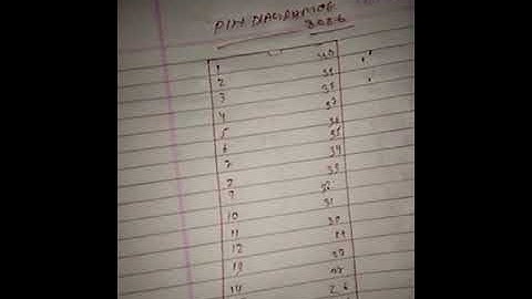 PIN DIAGRAM OF 8086 by trick