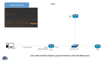 RIP Passive Interface