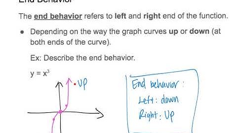 Solving & Analyzing Graphs of Polynomials Functions (Journal 30)