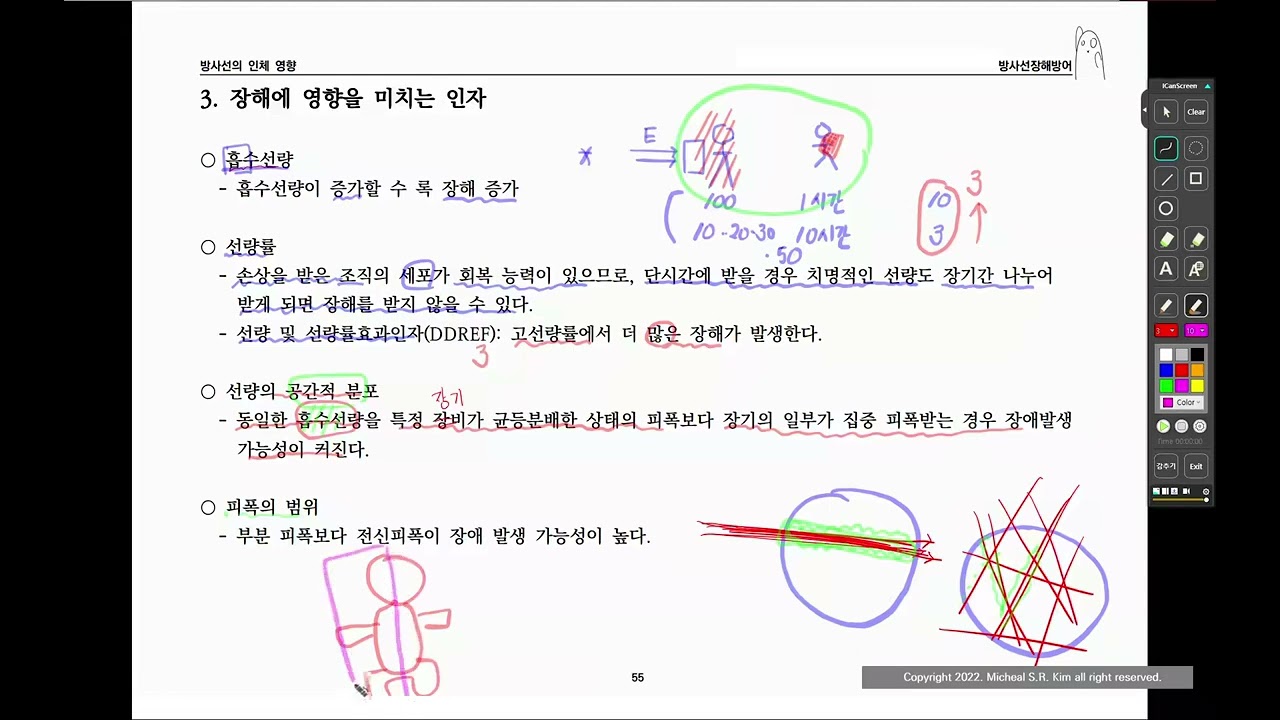 방사선장해방어#47 p55
