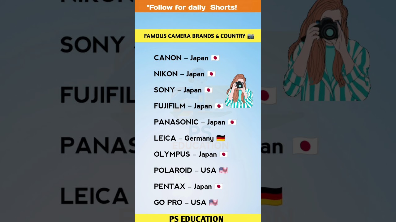 Camera 📸 Brand and their Origin|| 