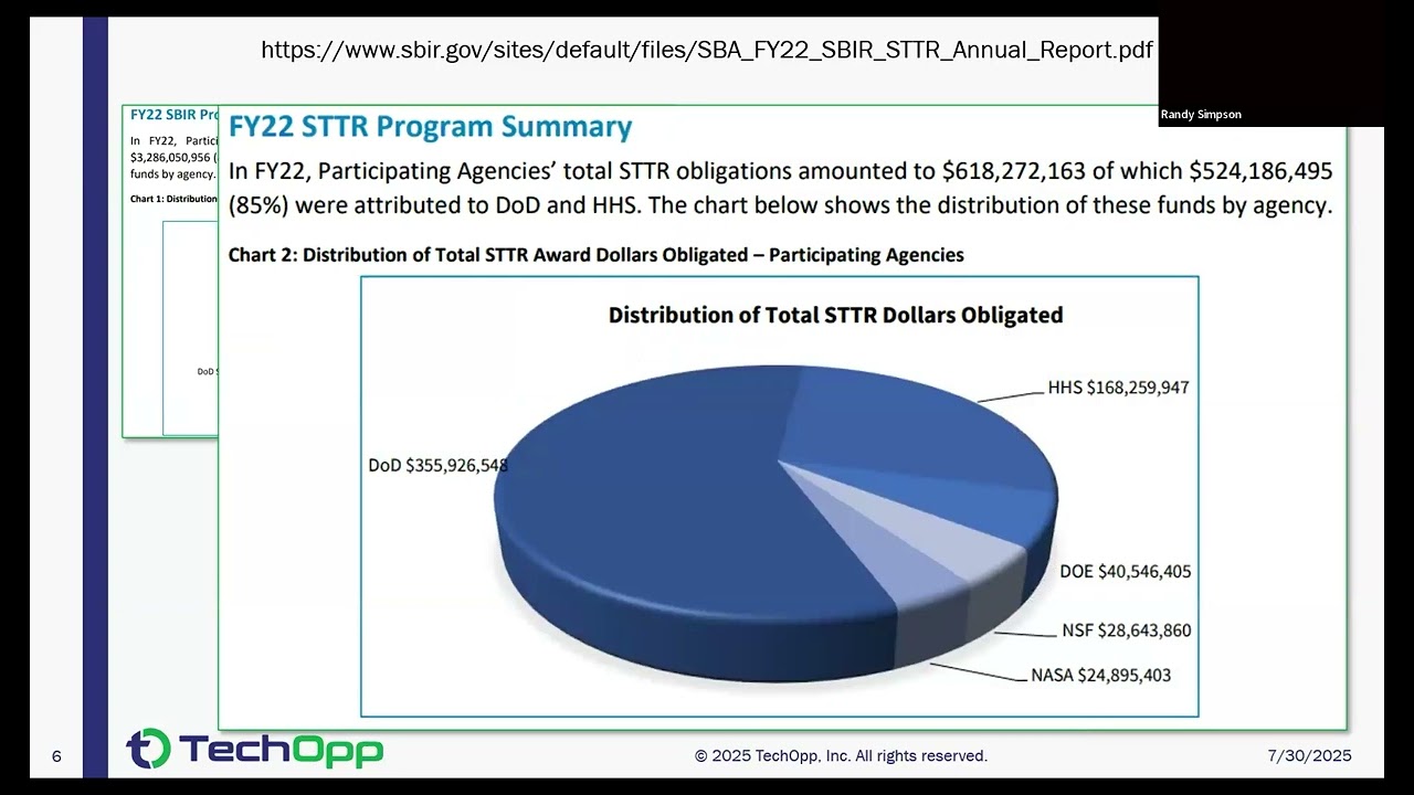 Summer Innovation Series: Understanding SBIR/STTR