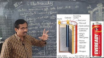 7th science | Electricity - 1| INTRODUCTION