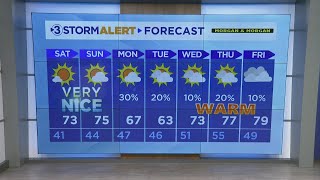 Hannah Skye's Friday evening weather
