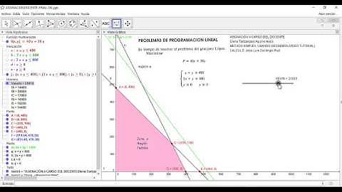 GEOGEBRA METODO SIMPLEX - JLDR