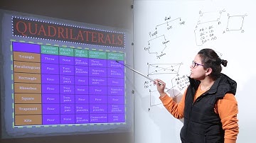 Best Free Lecture l ICSE CLASS 8 | MATHS | CHAPTER 15 | UNDERSTANDING QUADRILATERALS l L9