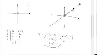 Machine Learning - Linear Model for XOR Function