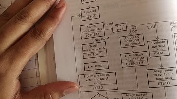 Assembler Pass 1 :part 4