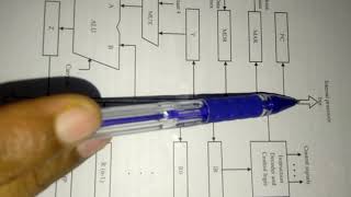 Basic Processing Unit/Operations during execution of an instruction (COA KTU Syllabus)