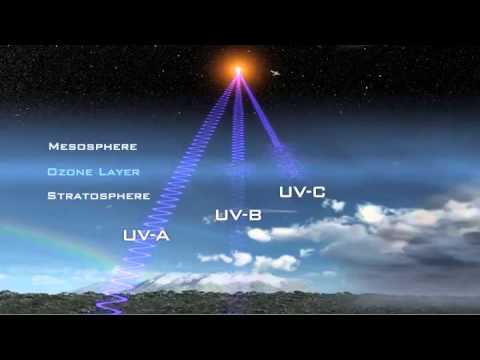 Gelombang Elektromagnetik Ultraviolet Youtube Gambar Foto