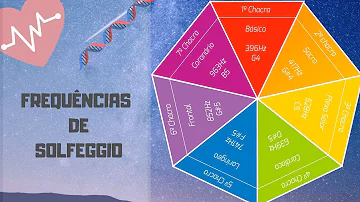 Quais são as frequências solfeggio?